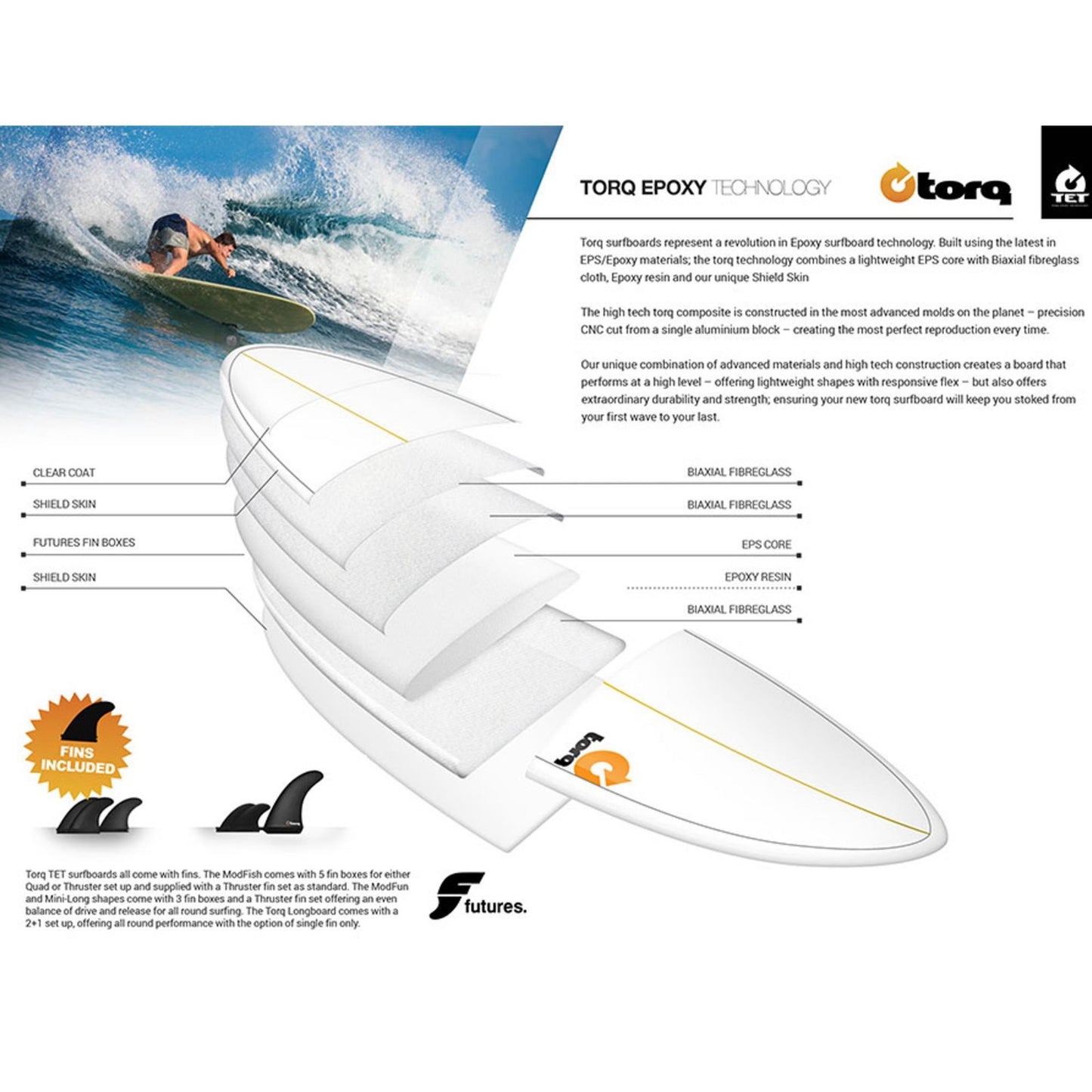 Surfboard TORQ Epoxy TET 9.6 Longboard  Pinline