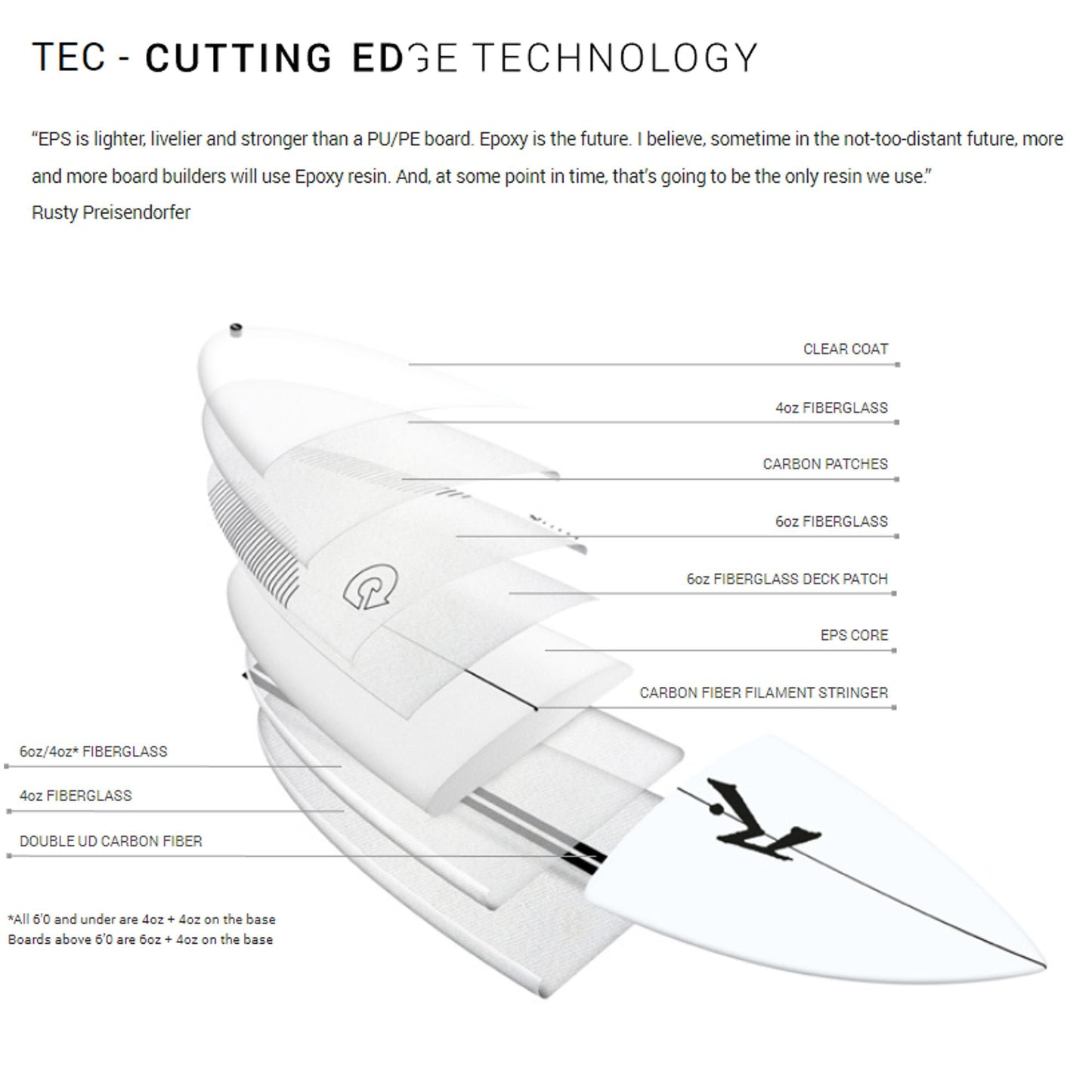 Surfboard RUSTY TEC SD Shortboard 5.8