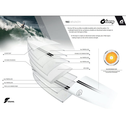 Surfboard TORQ TEC M2.0 7.10 Weiss