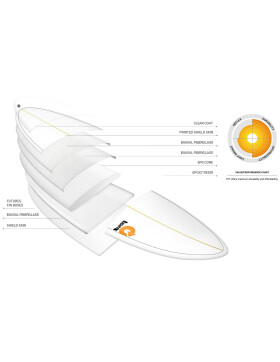 Surfboard TORQ Epoxy TET 7.8 V+ Funboard  Pinlines